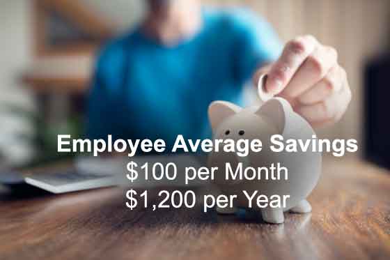 Employee Average Savings $100 per Month $1,200 per Year